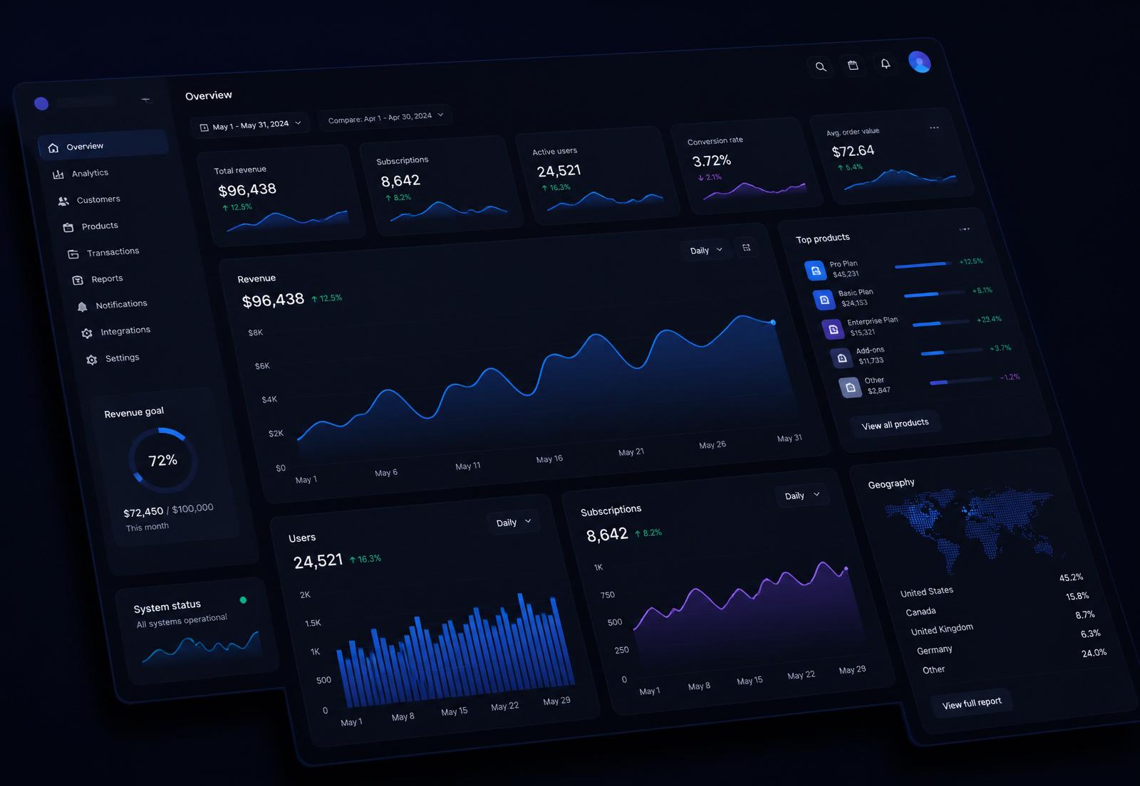 NEANX engineering platform